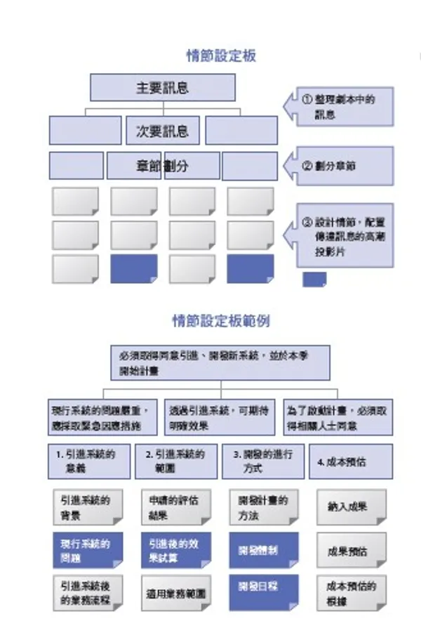 IBM首席顧問最受歡迎的圖表簡報術-7.jpg