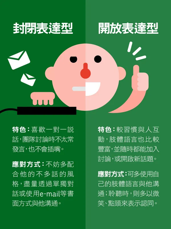 老闆到底喜歡什麼溝通方式？2.jpg