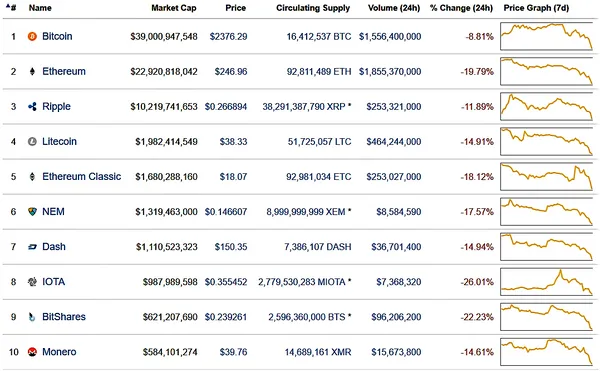 Crypto-Market-Cap-6.26.17.png