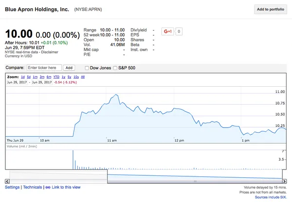 blue apron ipo.png