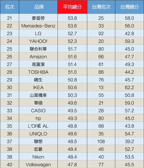 BA全球榜單2.jpg