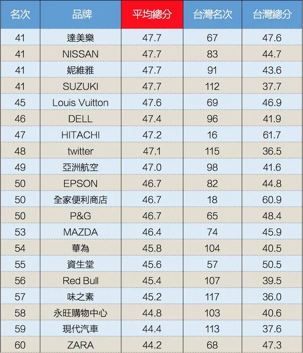 BA全球榜單3.jpg