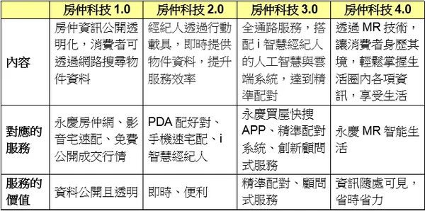 永慶房產集團