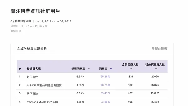 Qsearch分析畫面