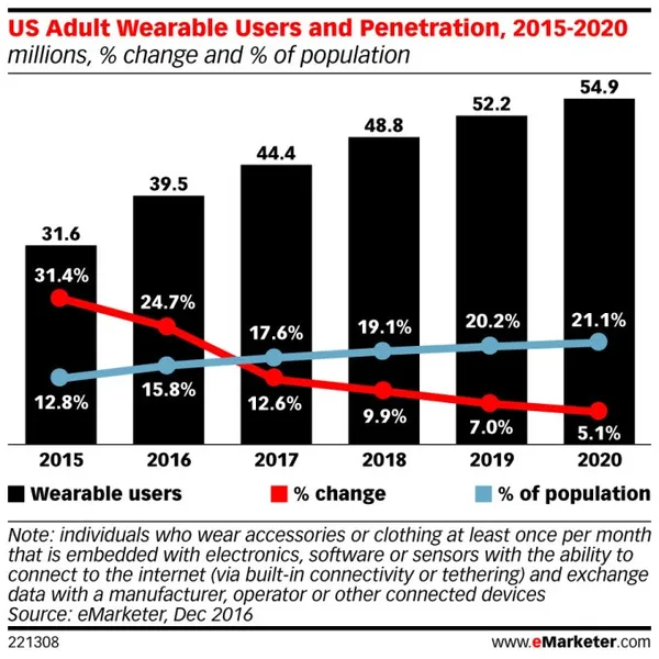 wearable-emarketer.jpg
