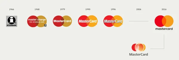 mastercard-logo-evolutionwww.logodesignlove.com_-1