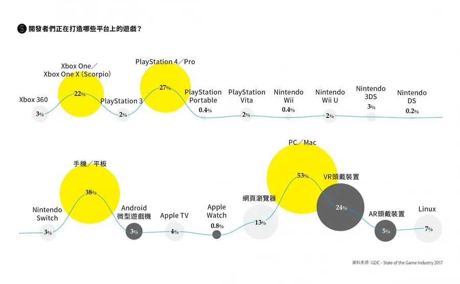 【圖解】走在人機互動的尖端——5張圖看遊戲開發者往哪裡靠？