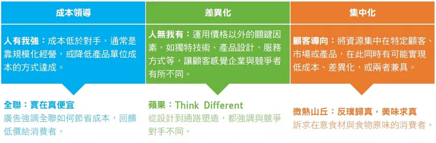 品牌差异化：内容文化塑造