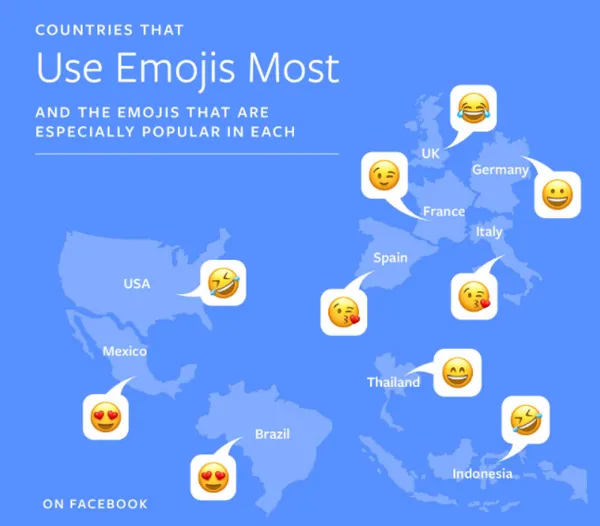 Emoji