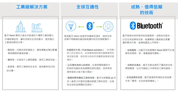 藍牙Mesh網狀網路應用