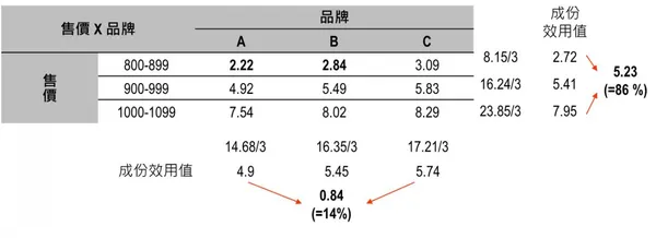 聯合分析法2.jpg