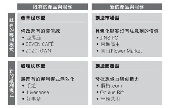 四大獲利模式-1.jpg