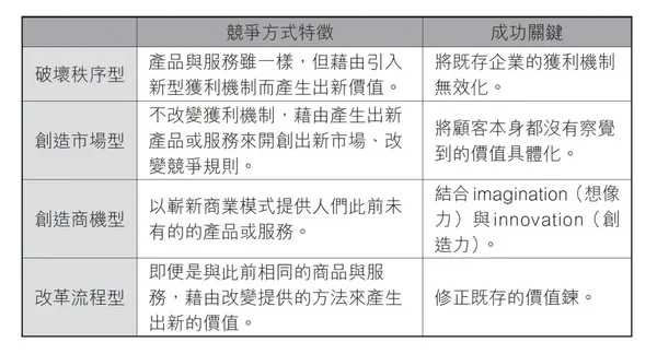 四大獲利模式-2.jpg