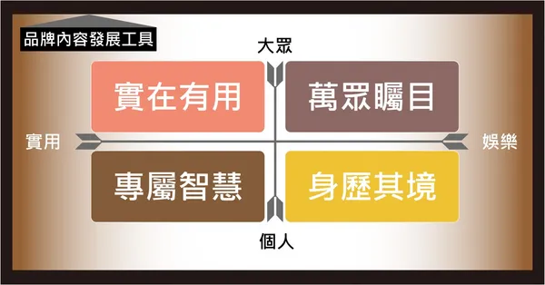 品牌內容開發工具.jpg