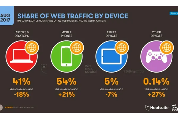 Global Digital Statshot