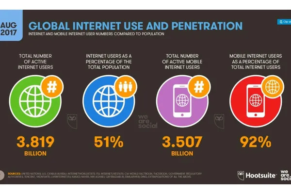 Global Digital Statshot