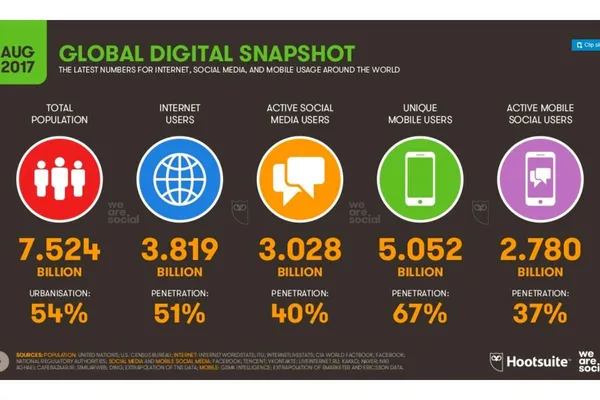 Global Digital Statshot