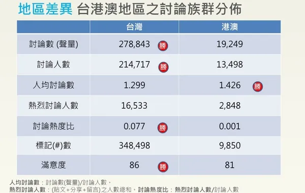 同溫層數據手遊報告8.JPG