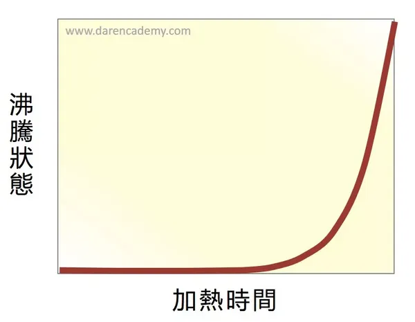 只努力一半的人2_大人學.PNG