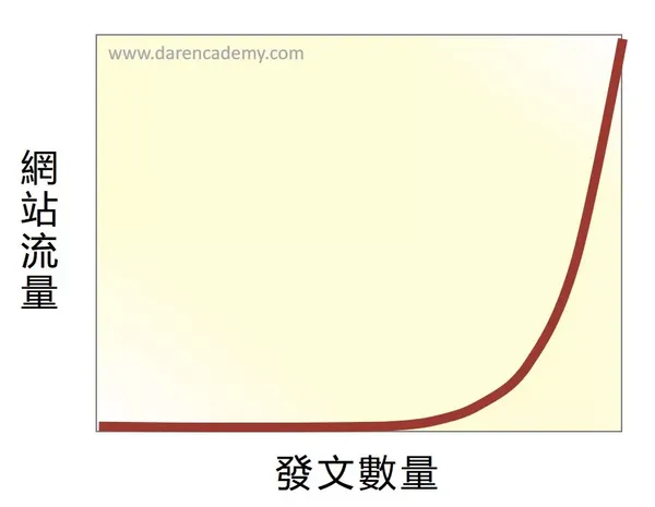 只努力一半的人3_大人學.PNG