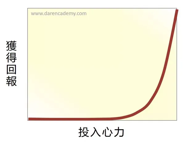 只努力一半的人4_大人學.PNG