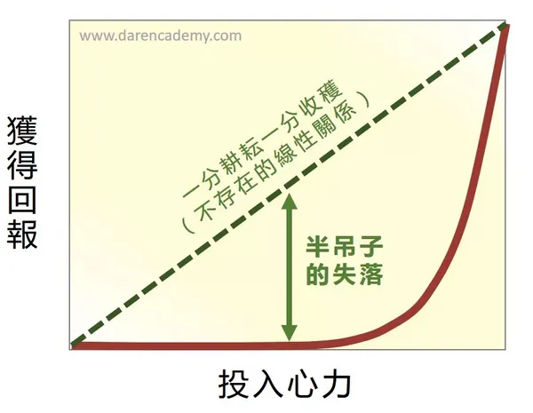 只努力一半的人5_大人學.PNG
