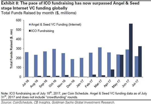 Goldman Sachs ICOs