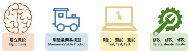 MIT PE CLASS 創新四步驟.png