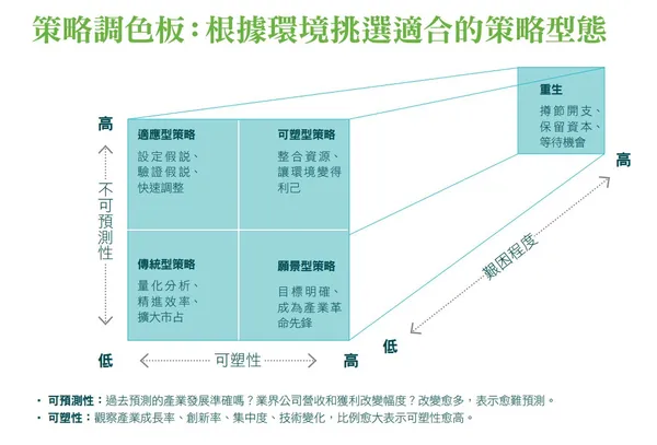 策略調色板.jpg