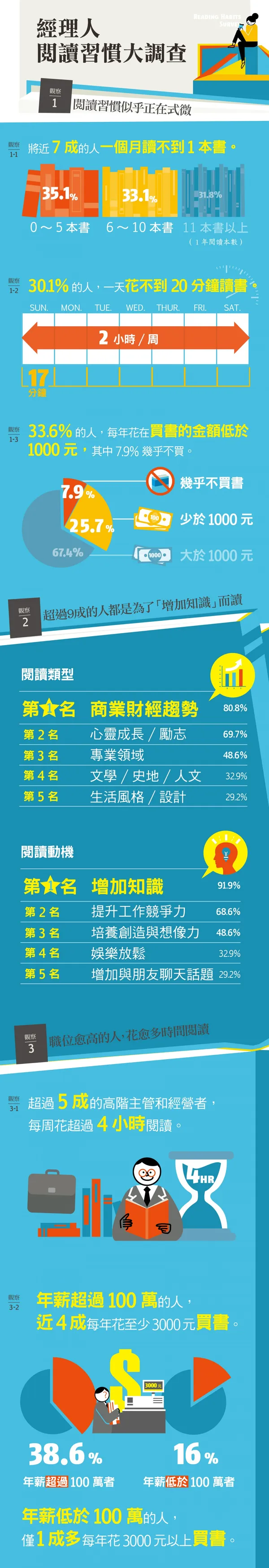 經理人閱讀大調查-MT153.jpg