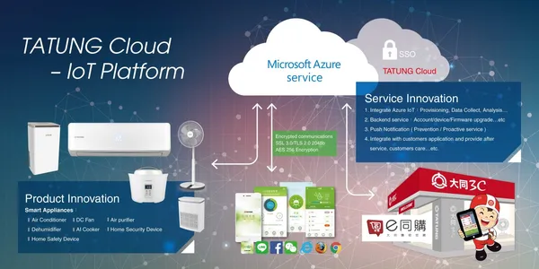 TATUNG Cloud-IoT Platform