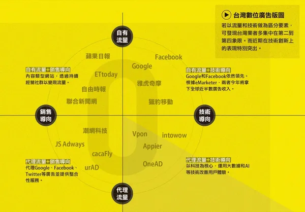 五大視角