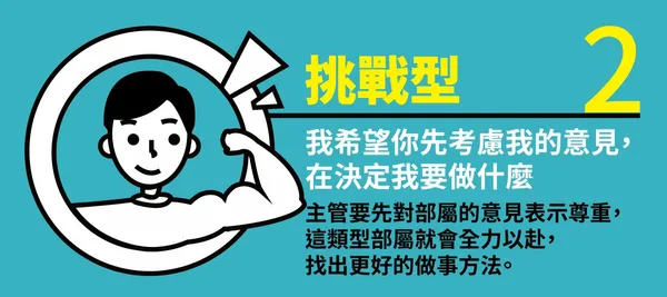 4種員工類型2.jpg