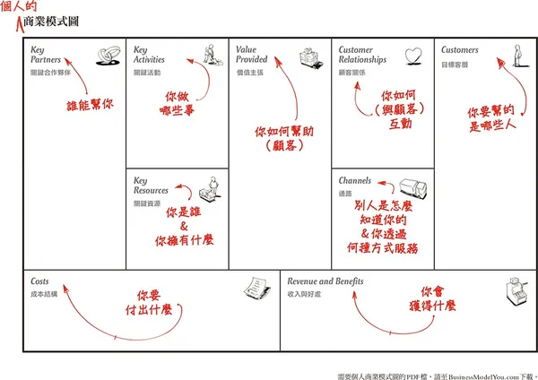 個人的商業模式圖.jpg