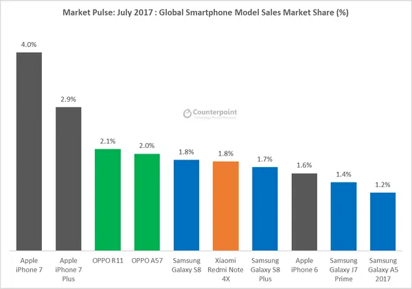 Top-10-products-July-2017.png