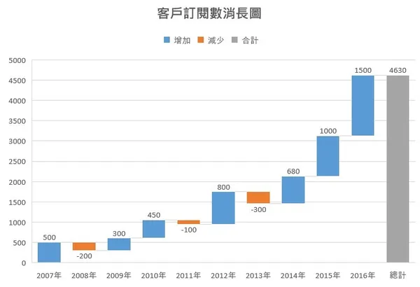 瀑布