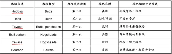 台灣愛丁頓寰盛