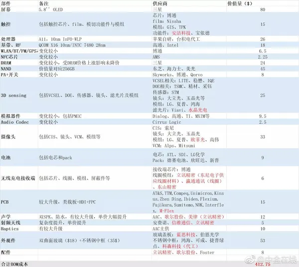 iPhone X物料成本清單.jpg