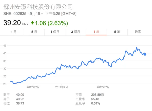安潔科技.png