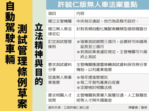 許毓仁版本無人車草案