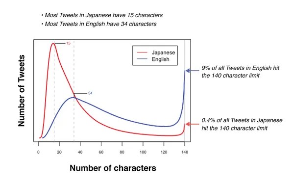 Twitter_Japnese_English_chars.png