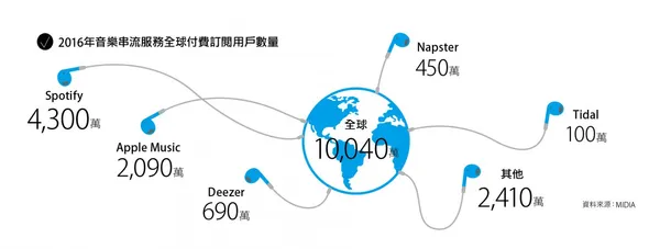 spotify圖解281-032-2.jpg