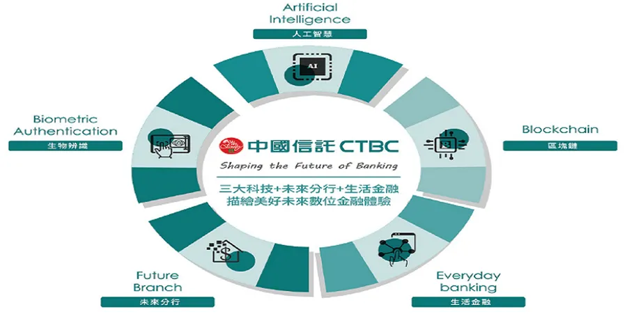聚焦五大數位金融趨勢 中國信託於WCIT 2017 展現FinTech強大研發創新能量
