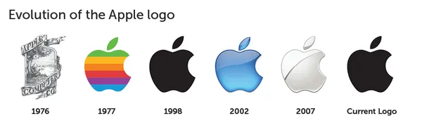 記憶裡的經典logo_Apple.png