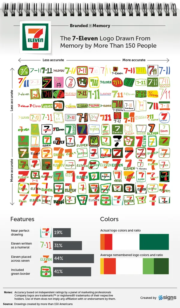 記憶裡的經典logo_7_Eleven.png