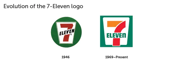 記憶裡的經典logo_7_Eleven.png