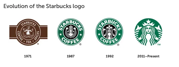 記憶裡的經典logo_Starbucks.png