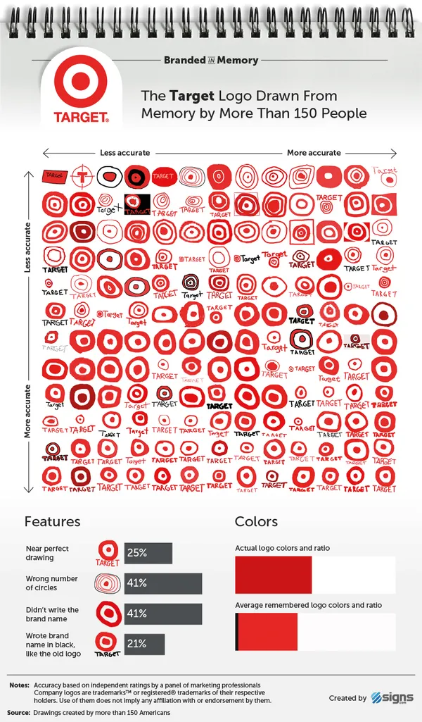 記憶裡的經典logo_Target.png