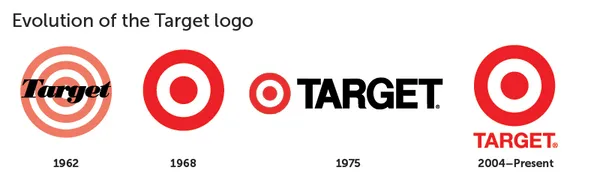 記憶裡的經典logo_Target.png