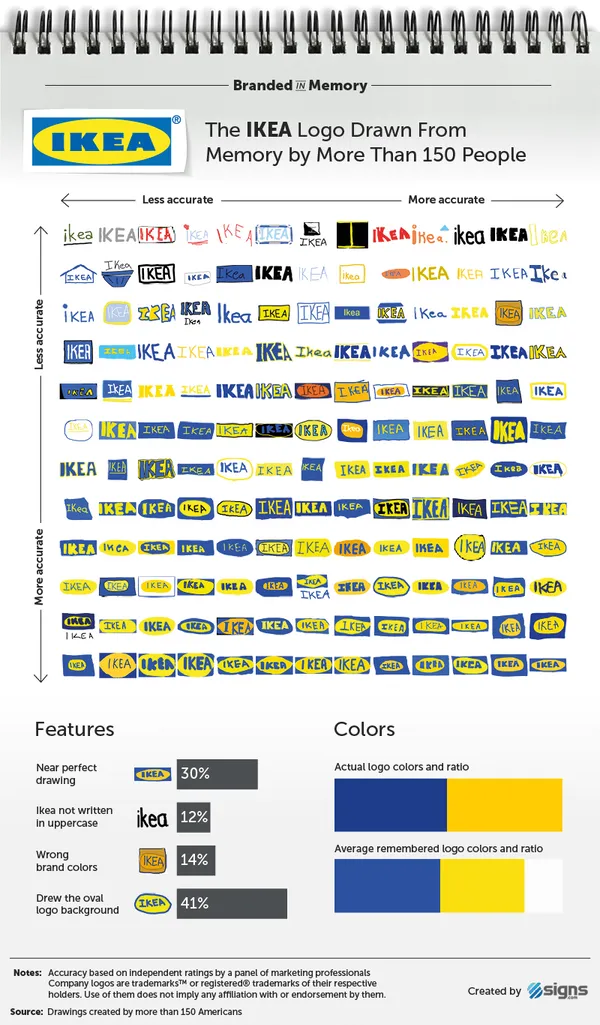 記憶裡的經典logo_Ikea.png